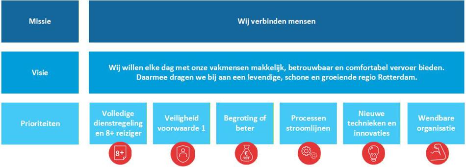 Missie Visie Strategie.jpg